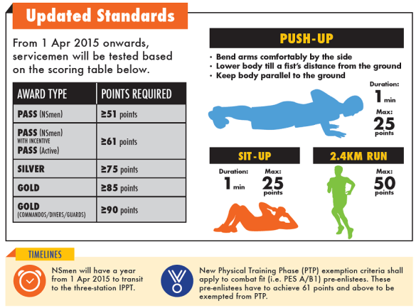 ippt-updated-standards-data