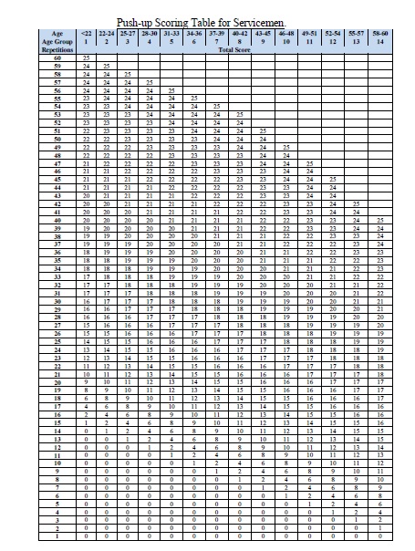 scoring_tables_for_push_up_0