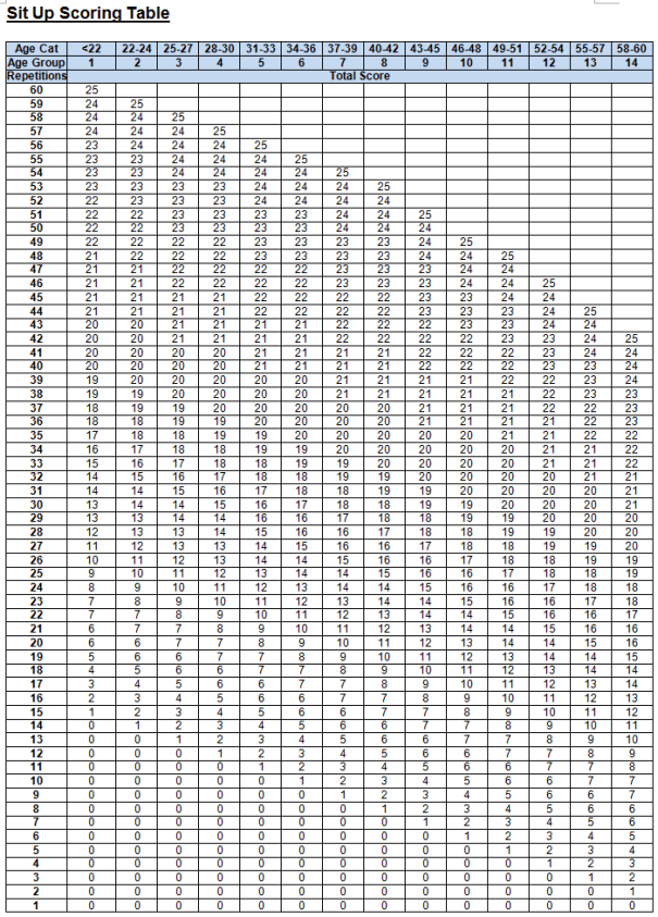 situptablecorrected-data